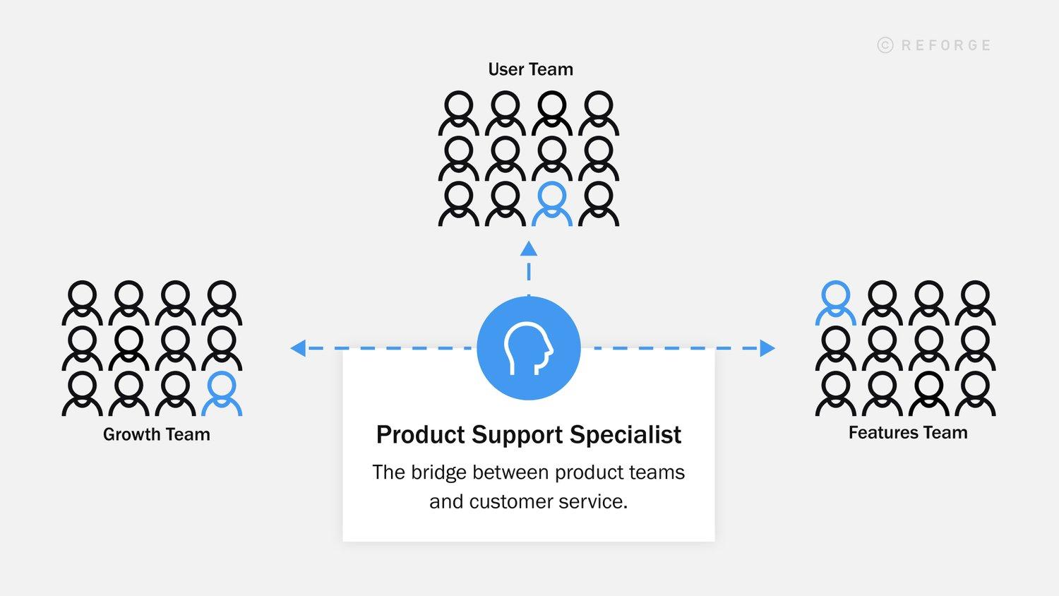 'CS팀'과 '제품팀'의 협업을 최대로 이끄는 10가지 Tips!