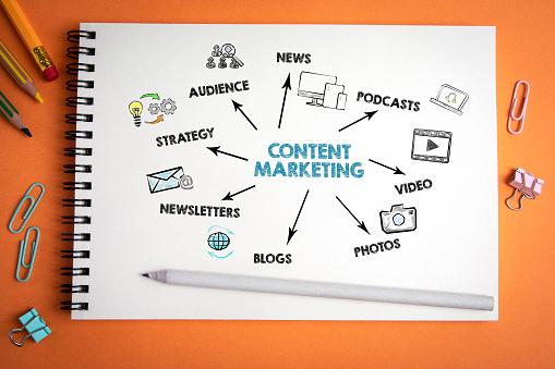에어비앤비의 성장 전략 7: 콘텐츠 마케팅